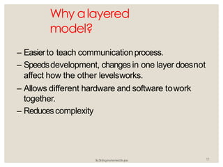 Why alayered
model?
By:Dr.Eng.Muhamed.Shujaa 11
– Easierto teach communicationprocess.
– Speedsdevelopment, changesin one layer doesnot
affect how the other levelsworks.
– Allows different hardware and software towork
together.
– Reducescomplexity
 