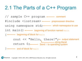 Copyright © 2018, 2015, 2012, 2009 Pearson Education, Inc. All rights reserved.
2.1 The Parts of a C++ Program
// sample C++ program
#include <iostream>
using namespace std;
int main()
{
cout << "Hello, there!";
return 0;
}
comment
preprocessor directive
which namespace to use
beginning of function named main
beginning of block for main
output statement
Send 0 to operating system
end of block for main
string literal
2
 