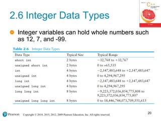 Copyright © 2018, 2015, 2012, 2009 Pearson Education, Inc. All rights reserved.
2.6 Integer Data Types
Integer variables can hold whole numbers such
as 12, 7, and -99.
20
 