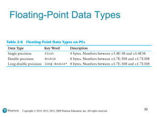 Copyright © 2018, 2015, 2012, 2009 Pearson Education, Inc. All rights reserved.
Floating-Point Data Types
33
 