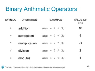 Copyright © 2018, 2015, 2012, 2009 Pearson Education, Inc. All rights reserved.
Binary Arithmetic Operators
SYMBOL OPERATION EXAMPLE VALUE OF
ans
+ addition ans = 7 + 3; 10
- subtraction ans = 7 - 3; 4
* multiplication ans = 7 * 3; 21
/ division ans = 7 / 3; 2
% modulus ans = 7 % 3; 1
47
 