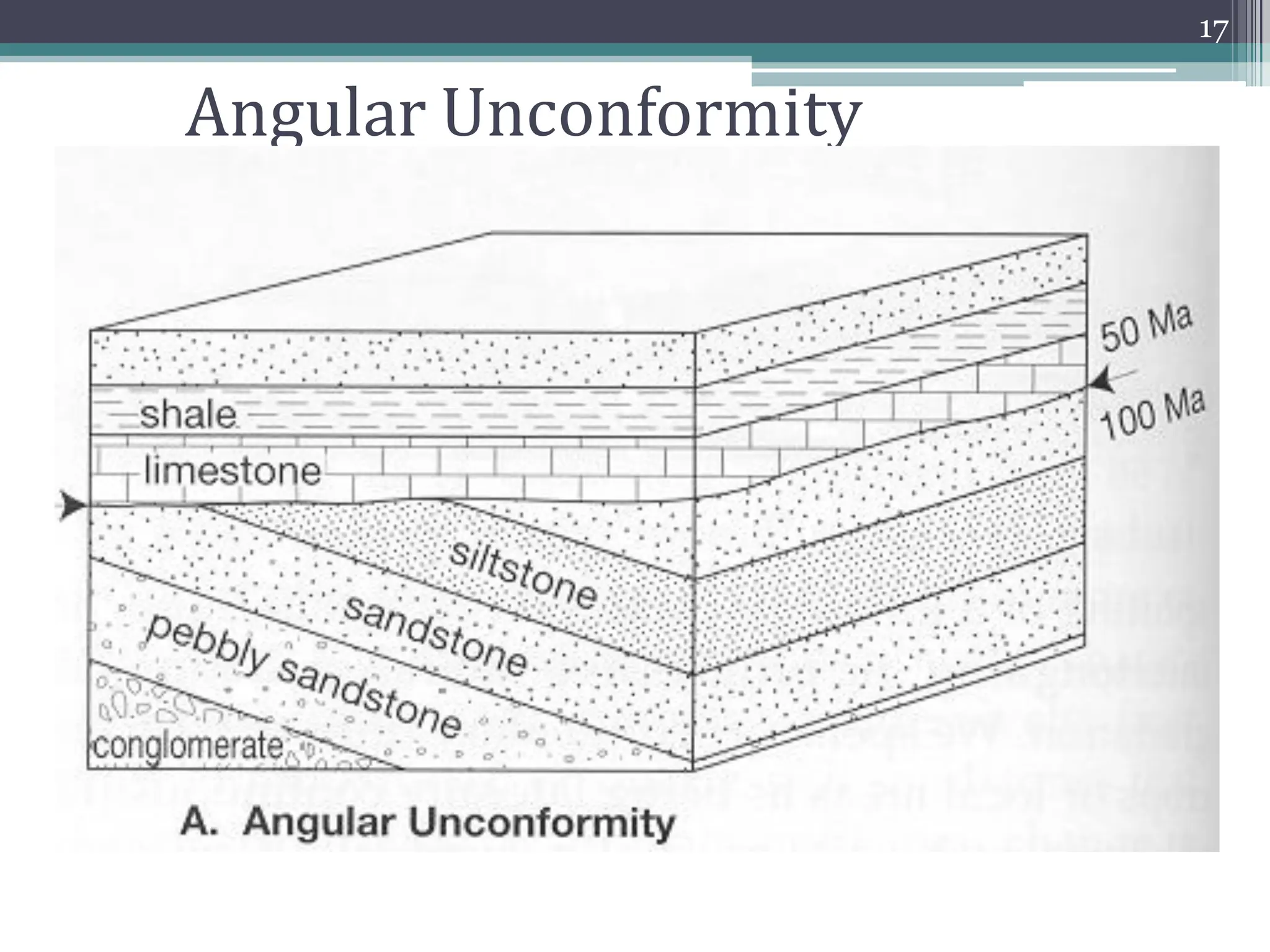 Angular Unconformity
17
 