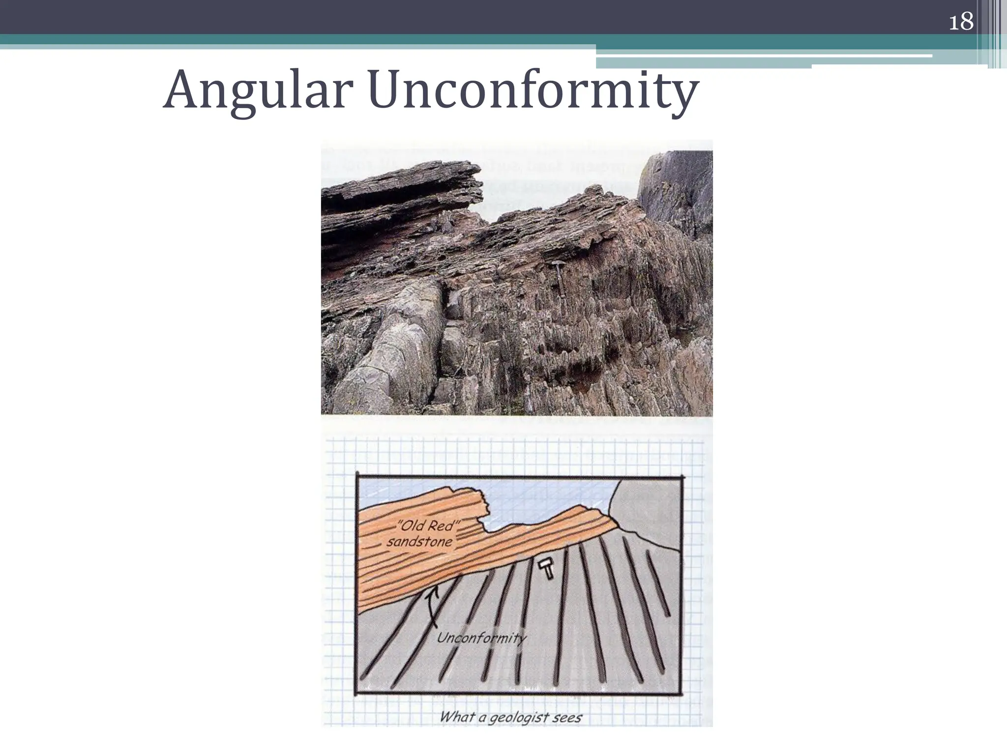 Angular Unconformity
18
 