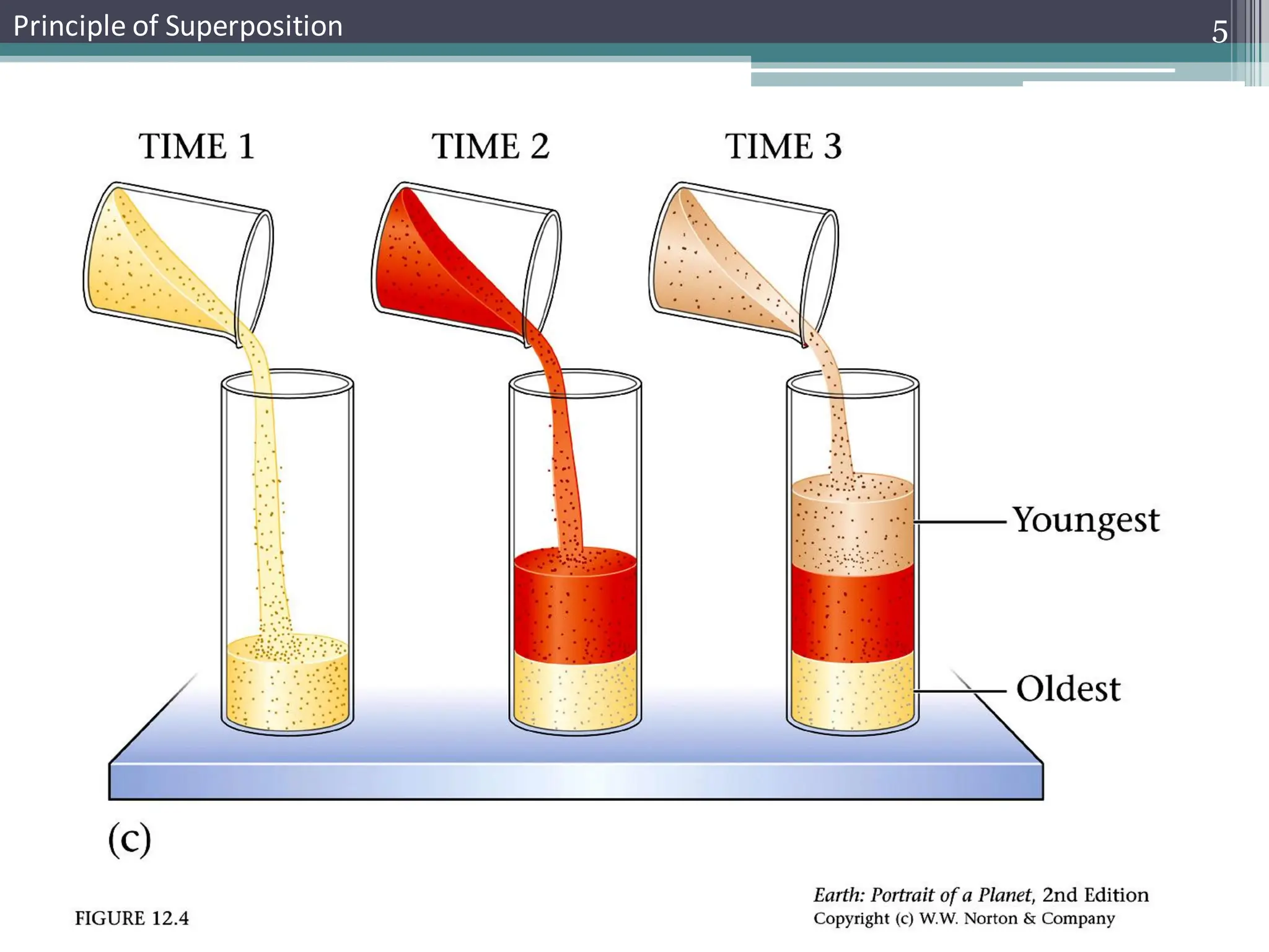 12_04c.jpg
5
Principle of Superposition
 