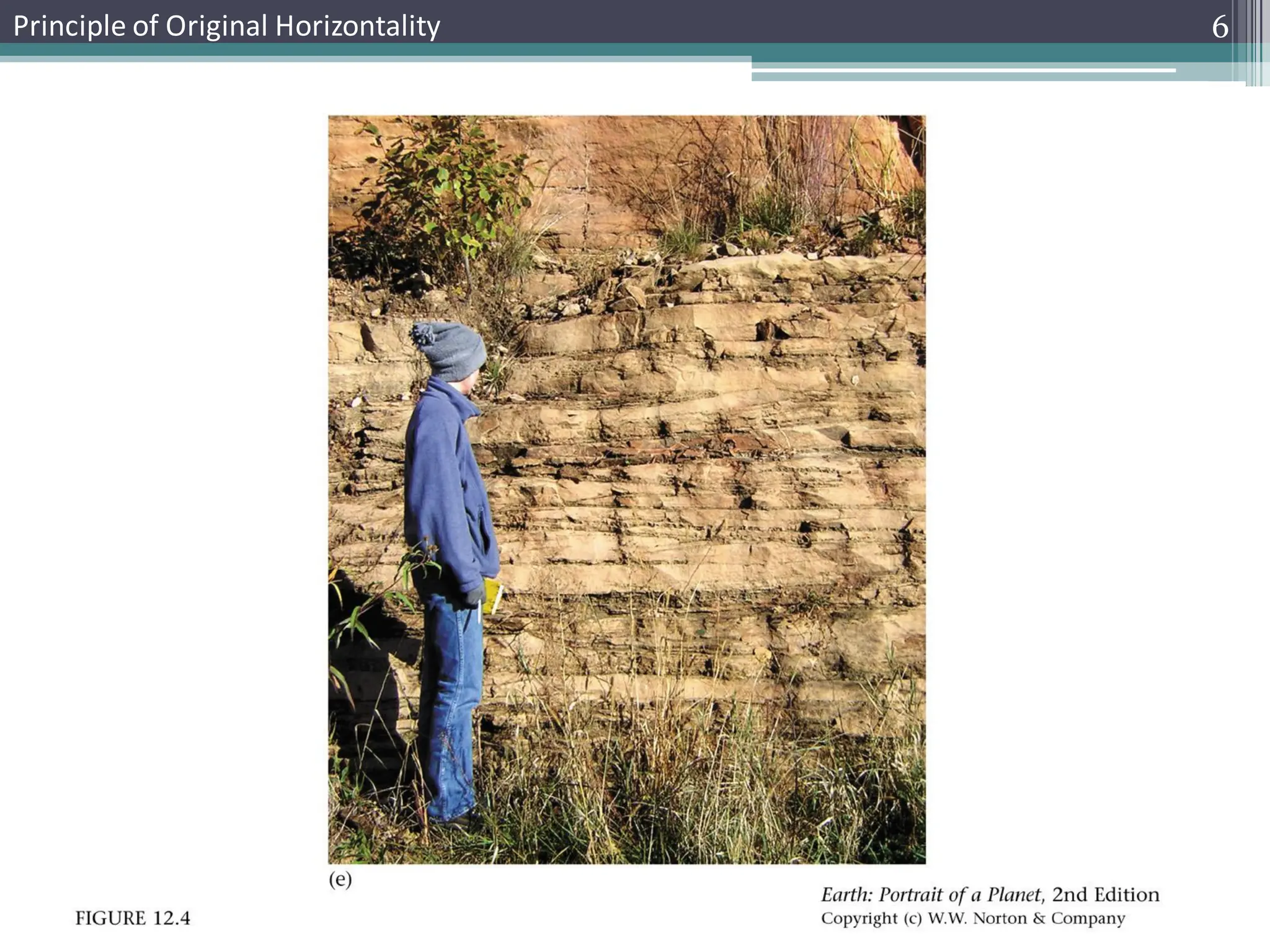 12_04e.jpg
6
Principle of Original Horizontality
 