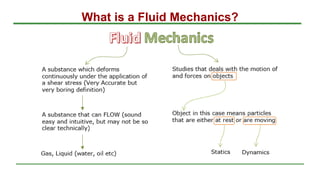 What is a Fluid Mechanics?
 