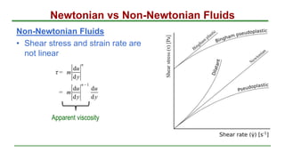 Newtonian vs Non-Newtonian Fluids
Non-Newtonian Fluids
• Shear stress and strain rate are
not linear
Apparent viscosity
 
