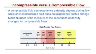 Incompressible versus Compressible Flow
• A compressible fluid can experience a density change during flow
while an incompressible fluid does not experience such a change
• Mach Number is the measure of the importance of density
changes for compressible flows
 