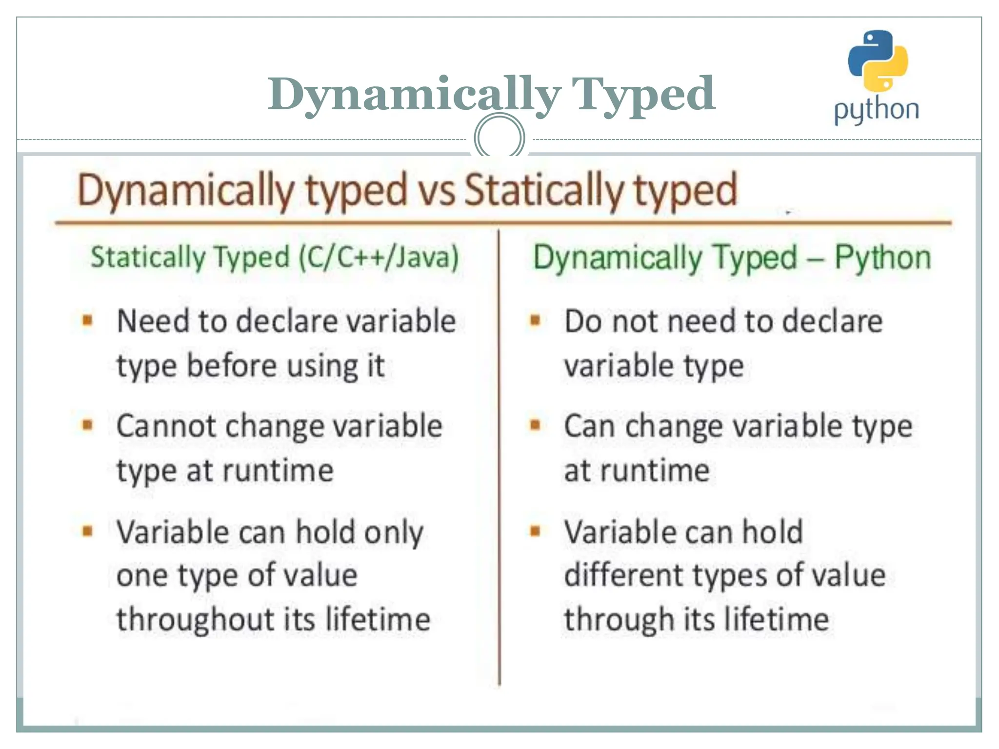 Dynamically Typed
 