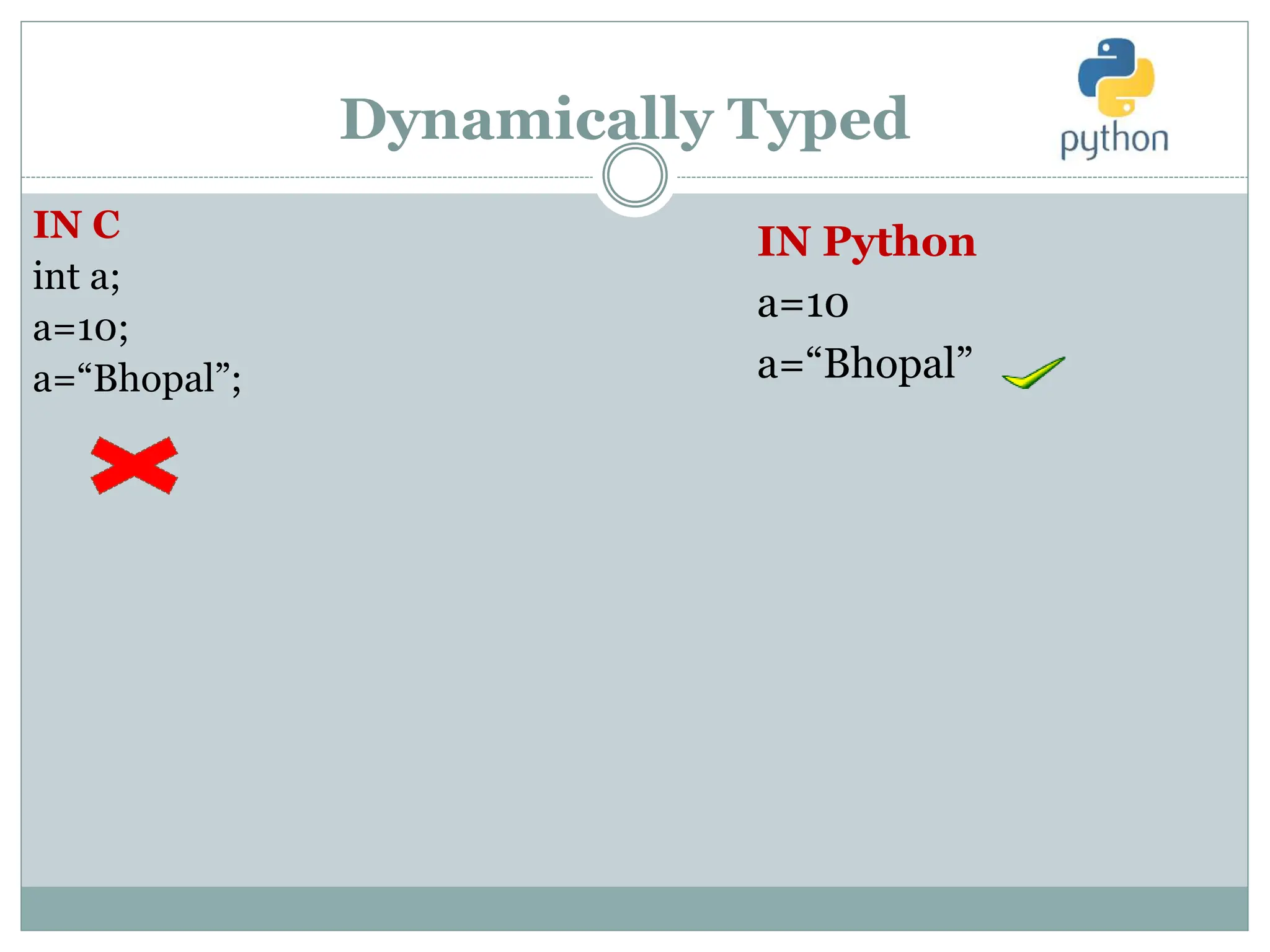 Dynamically Typed
IN Python
a=10
a=“Bhopal”
IN C
int a;
a=10;
a=“Bhopal”;
 