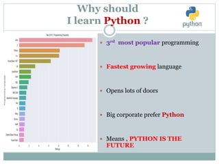 Why should
I learn Python ?
 3rd most popular programming
 Fastest growing language
 Opens lots of doors
 Big corporate prefer Python
 Means , PYTHON IS THE
FUTURE
 