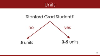 Lecture1 - CS106A - Programming Methodology | PDF