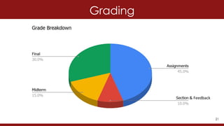 Lecture1 - CS106A - Programming Methodology | PDF