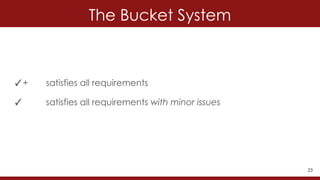 Lecture1 - CS106A - Programming Methodology | PDF