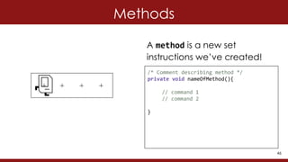 Methods Examples Cs Lecture1 - CS106A - Programming Methodology | PDF