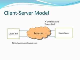 Web essentials client server Lecture1.pptx