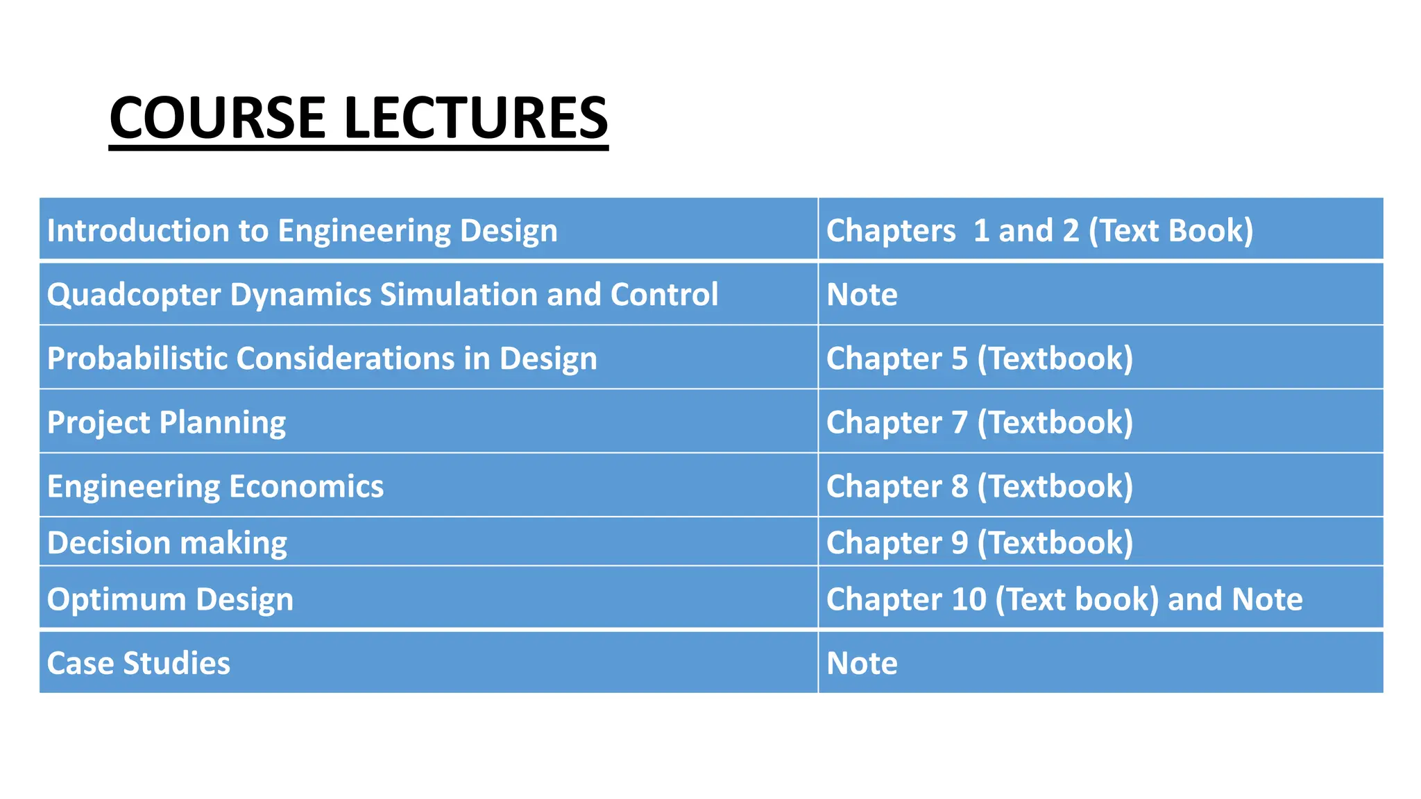 COURSE LECTURES
Introduction to Engineering Design Chapters 1 and 2 (Text Book)
Quadcopter Dynamics Simulation and Control Note
Probabilistic Considerations in Design Chapter 5 (Textbook)
Project Planning Chapter 7 (Textbook)
Engineering Economics Chapter 8 (Textbook)
Decision making Chapter 9 (Textbook)
Optimum Design Chapter 10 (Text book) and Note
Case Studies Note
 