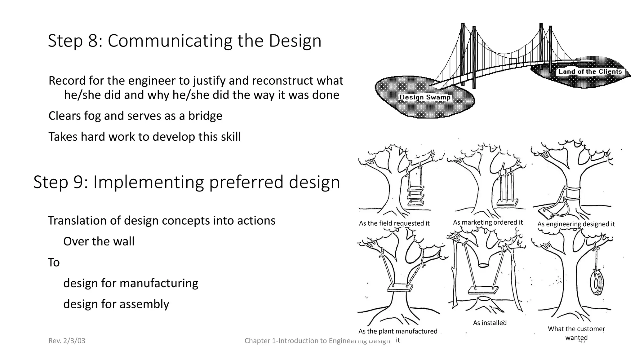 Rev. 2/3/03 Chapter 1-Introduction to Engineering Design 47
Record for the engineer to justify and reconstruct what
he/she did and why he/she did the way it was done
Clears fog and serves as a bridge
Takes hard work to develop this skill
Step 9: Implementing preferred design
Translation of design concepts into actions
Over the wall
To
design for manufacturing
design for assembly
Step 8: Communicating the Design
As marketing ordered it As engineering designed it
As the field requested it
As the plant manufactured
it
As installed
What the customer
wanted
 