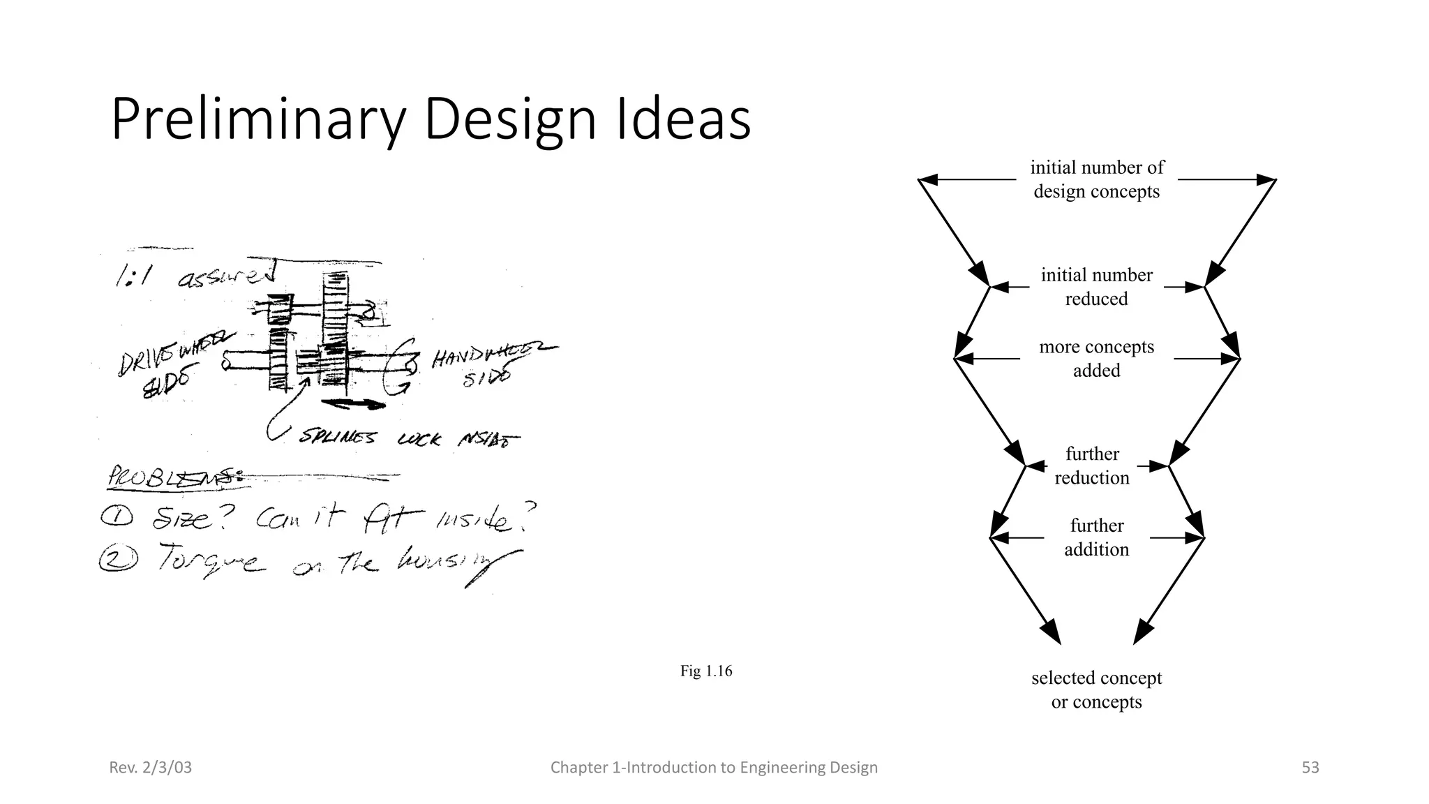 Rev. 2/3/03 Chapter 1-Introduction to Engineering Design 53
Preliminary Design Ideas
Fig 1.16
initial number of
design concepts
initial number
reduced
more concepts
added
further
reduction
further
addition
selected concept
or concepts
 