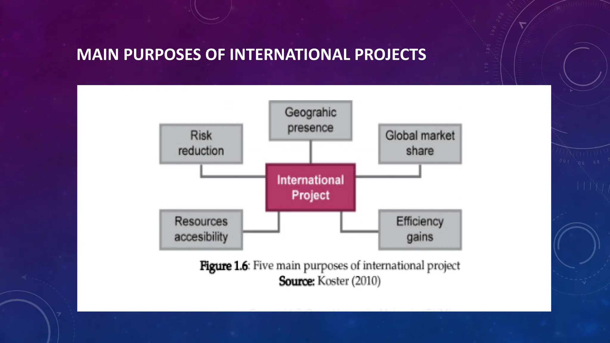 MAIN PURPOSES OF INTERNATIONAL PROJECTS
 