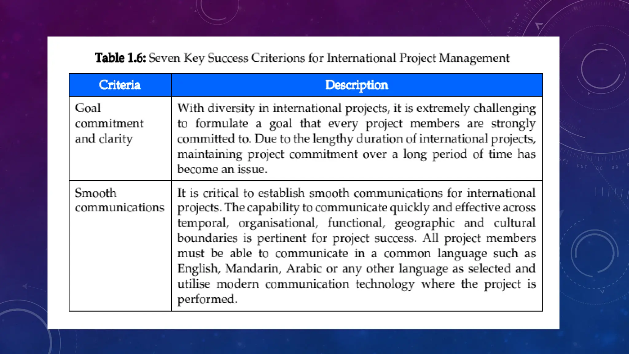 International Project Management - Core Concept and Theory of Projects