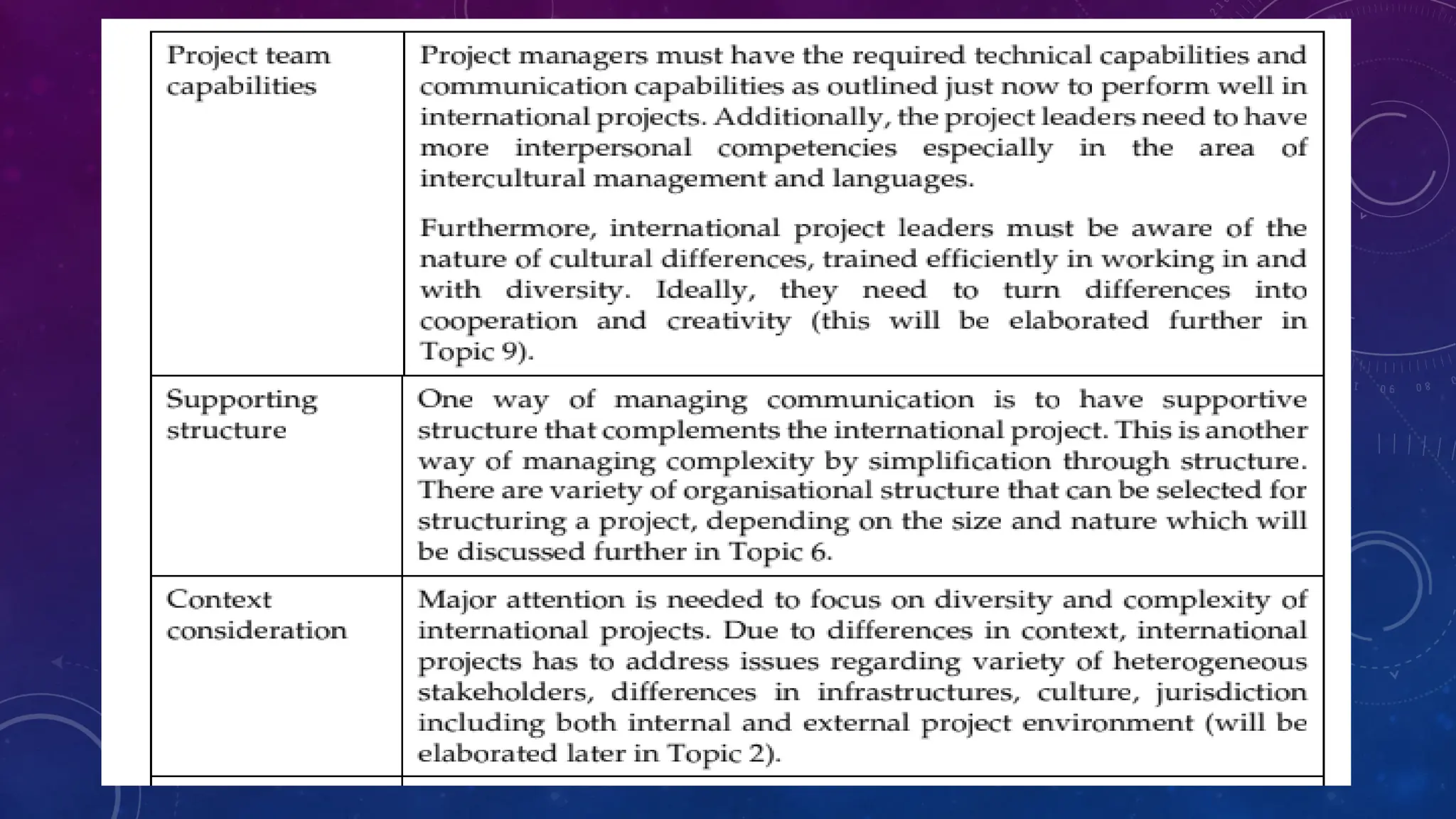International Project Management - Core Concept and Theory of Projects