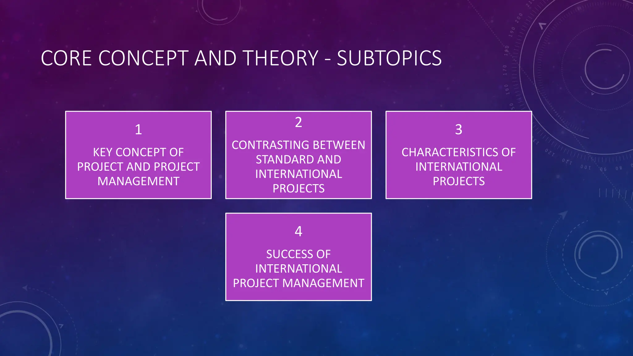 CORE CONCEPT AND THEORY - SUBTOPICS
1
KEY CONCEPT OF
PROJECT AND PROJECT
MANAGEMENT
2
CONTRASTING BETWEEN
STANDARD AND
INTERNATIONAL
PROJECTS
3
CHARACTERISTICS OF
INTERNATIONAL
PROJECTS
4
SUCCESS OF
INTERNATIONAL
PROJECT MANAGEMENT
 