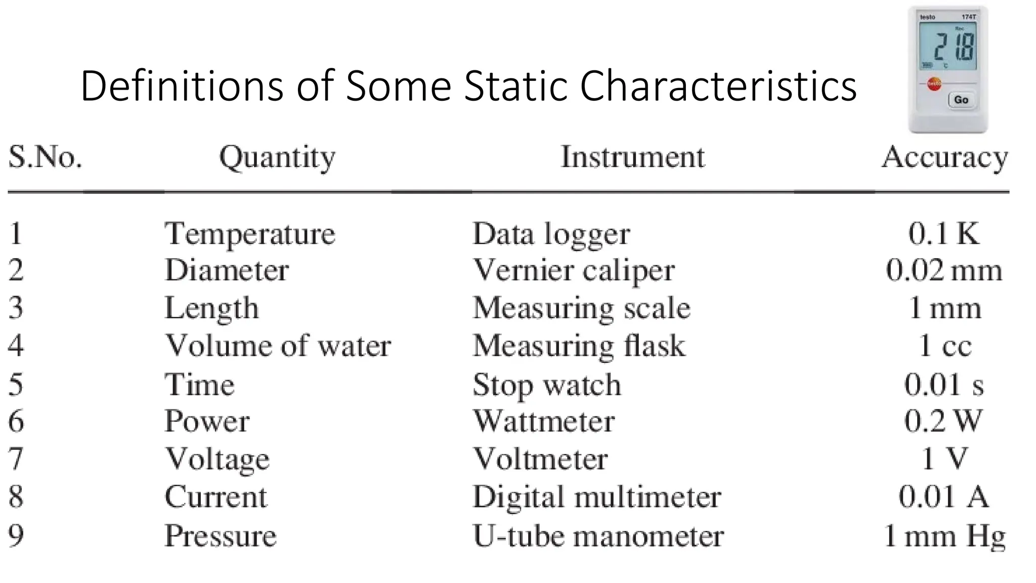 Definitions of Some Static Characteristics
 