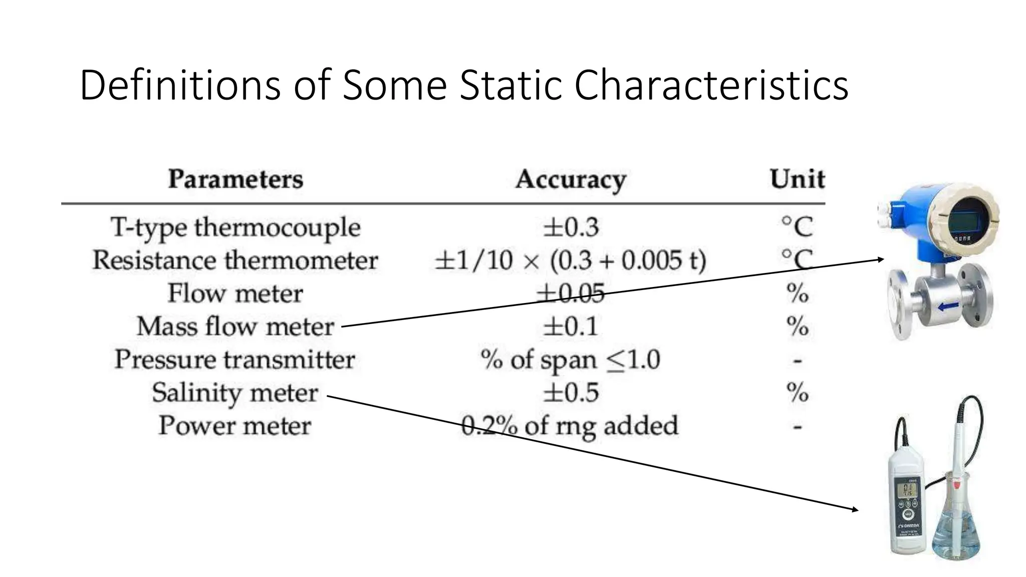 Definitions of Some Static Characteristics
 