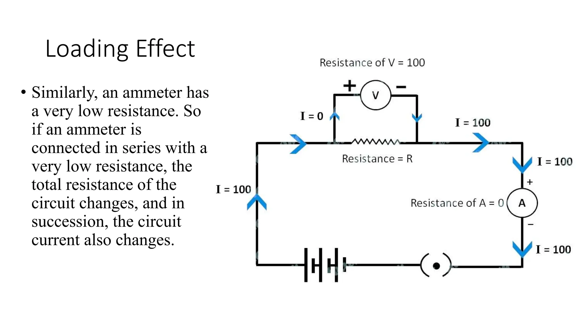 Loading Effect
• Similarly, an ammeter has
a very low resistance. So
if an ammeter is
connected in series with a
very low resistance, the
total resistance of the
circuit changes, and in
succession, the circuit
current also changes.
 
