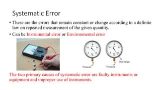 instrumentation electrical engineering Lecture 1.2.pptx