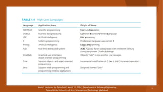 Week 1 Lectures by Faiza Latif, March 11, 2024, Department of Software Engineering
Federal Urdu University of Arts, Sciences and Technology Islamabad
31
 