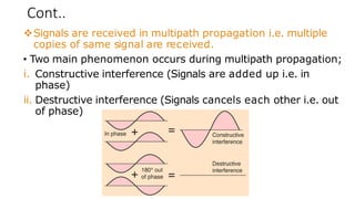 Cont..
❖Signals are received in multipath propagation i.e. multiple
copies of same signal are received.
• Two main phenomenon occurs during multipath propagation;
i. Constructive interference (Signals are added up i.e. in
phase)
ii. Destructive interference (Signals cancels each other i.e. out
of phase)
 