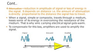 Cont..
❖Attenuation~reduction in amplitude of signal or loss of energy in
the signal. It depends on distance i.e. the amount of attenuation
is directly proportional to the distance the signal has to travel.
▪ When a signal, simple or composite, travels through a medium,
losses some of its energy in overcoming the resistance of the
medium. That is why wire carrying electrical signal gets warm.
▪ To compensate for this loss, amplifiers are used to amplify the
signal.
 