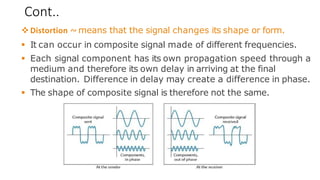 Cont..
❖Distortion ~means that the signal changes its shape or form.
▪ It can occur in composite signal made of different frequencies.
▪ Each signal component has its own propagation speed through a
medium and therefore its own delay in arriving at the final
destination. Difference in delay may create a difference in phase.
▪ The shape of composite signal is therefore not the same.
 