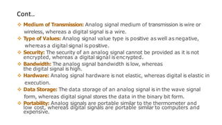 Cont..
❖ Medium of Transmission: Analog signal medium of transmission is wire or
wireless, whereas a digital signal is a wire.
❖ Type of Values: Analog signal value type is positive as well as negative,
whereas a digital signal is positive.
❖ Security: The security of an analog signal cannot be provided as it is not
encrypted, whereas a digital signal is encrypted.
❖ Bandwidth: The analog signal bandwidth is low, whereas
the digital signal is high.
❖ Hardware: Analog signal hardware is not elastic, whereas digital is elastic in
execution.
❖ Data Storage: The data storage of an analog signal is in the wave signal
form, whereas digital signal stores the data in the binary bit form.
❖ Portability: Analog signals are portable similar to the thermometer and
low cost, whereas digital signals are portable similar to computers and
expensive.
 