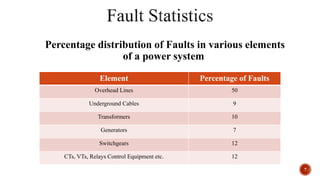 Digital power system protection basic lecture | PPTX