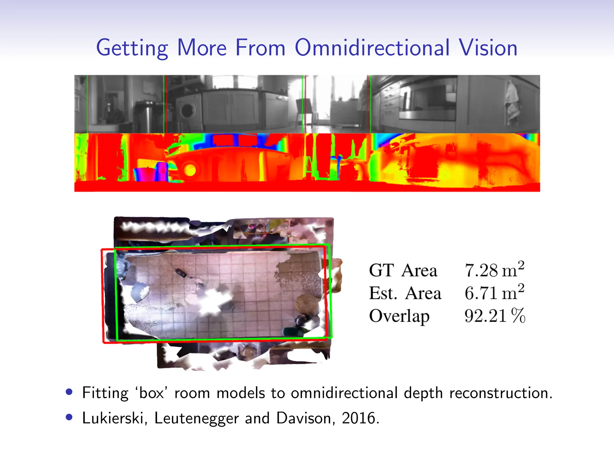 Getting More From Omnidirectional Vision
• Fitting ‘box’ room models to omnidirectional depth reconstruction.
• Lukierski, Leutenegger and Davison, 2016.
 