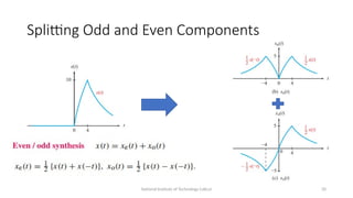 National Institute of Technology Calicut 20
Splitting Odd and Even Components
 