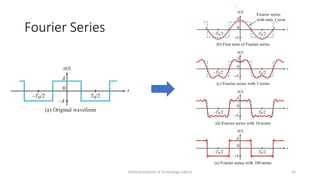National Institute of Technology Calicut 22
Fourier Series
 