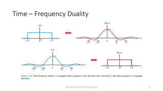National Institute of Technology Calicut 23
Time – Frequency Duality
 