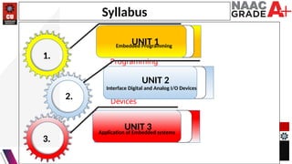 Lecture 1.2.4(Raspberry Pi and PIn diagram) (2).pptx