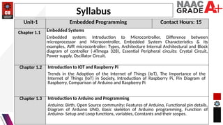 Lecture 1.2.4(Raspberry Pi and PIn diagram) (2).pptx