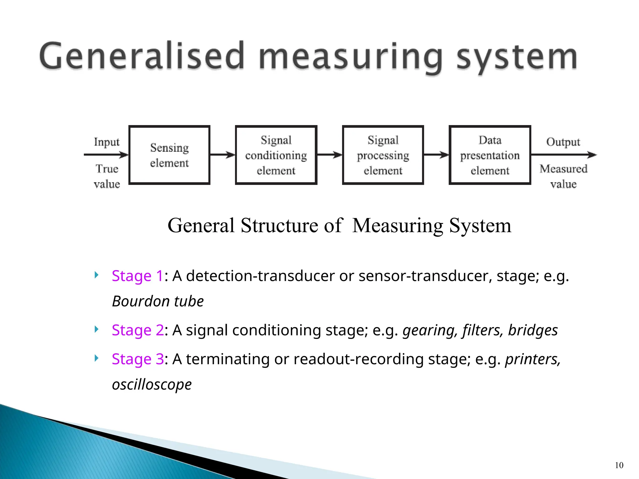  Stage 1: A detection-transducer or sensor-transducer, stage; e.g.
Bourdon tube
 Stage 2: A signal conditioning stage; e.g. gearing, filters, bridges
 Stage 3: A terminating or readout-recording stage; e.g. printers,
oscilloscope
10
General Structure of Measuring System
 