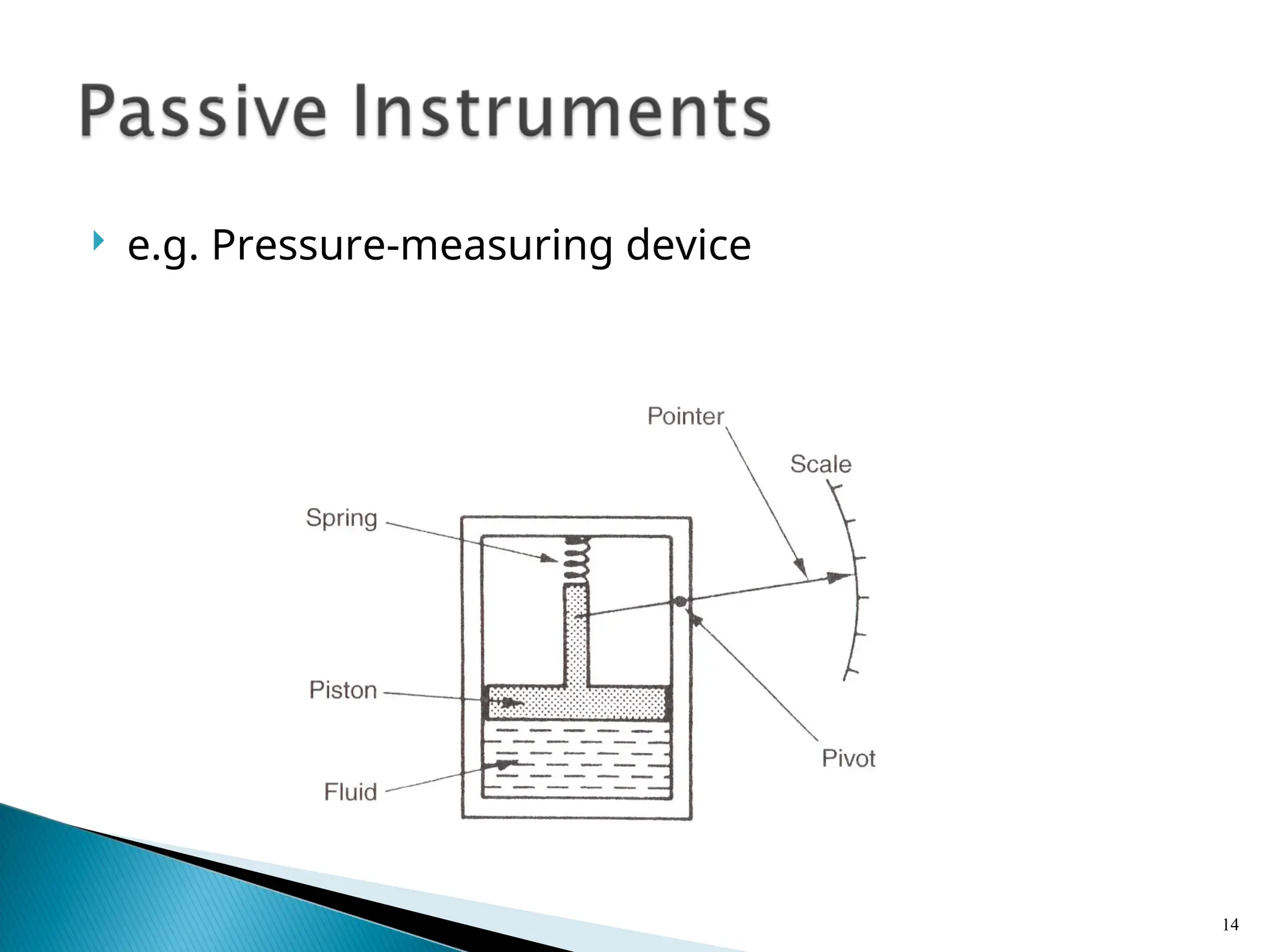  e.g. Pressure-measuring device
14
 
