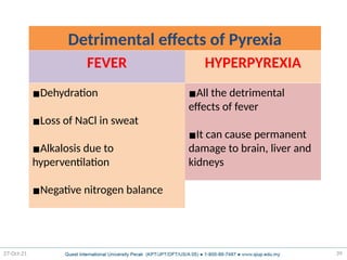 Pyrexia Sweating PHYSIOLOGY LECTURE THERMOREGULATION (2024) | PPTX