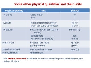 Lecture 1. BASIC CONCEPTS OF CHEMISTRY.ppt
