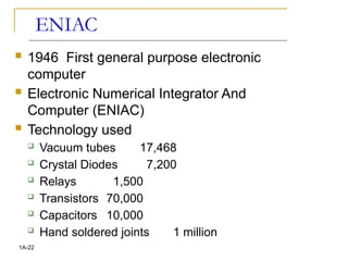 ENIAC
 1946 First general purpose electronic
computer
 Electronic Numerical Integrator And
Computer (ENIAC)
 Technology used
 Vacuum tubes 17,468
 Crystal Diodes 7,200
 Relays 1,500
 Transistors 70,000
 Capacitors 10,000
 Hand soldered joints 1 million
1A-22
 