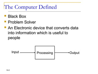 The Computer Defined
 Black Box
 Problem Solver
 An Electronic device that converts data
into information which is useful to
people
1A-5
Processing
Input Output
 