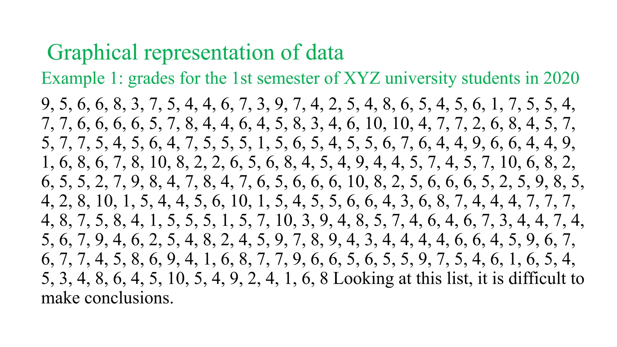 Graphical representation of data
Example 1: grades for the 1st semester of XYZ university students in 2020
9, 5, 6, 6, 8, 3, 7, 5, 4, 4, 6, 7, 3, 9, 7, 4, 2, 5, 4, 8, 6, 5, 4, 5, 6, 1, 7, 5, 5, 4,
7, 7, 6, 6, 6, 6, 5, 7, 8, 4, 4, 6, 4, 5, 8, 3, 4, 6, 10, 10, 4, 7, 7, 2, 6, 8, 4, 5, 7,
5, 7, 7, 5, 4, 5, 6, 4, 7, 5, 5, 5, 1, 5, 6, 5, 4, 5, 5, 6, 7, 6, 4, 4, 9, 6, 6, 4, 4, 9,
1, 6, 8, 6, 7, 8, 10, 8, 2, 2, 6, 5, 6, 8, 4, 5, 4, 9, 4, 4, 5, 7, 4, 5, 7, 10, 6, 8, 2,
6, 5, 5, 2, 7, 9, 8, 4, 7, 8, 4, 7, 6, 5, 6, 6, 6, 10, 8, 2, 5, 6, 6, 6, 5, 2, 5, 9, 8, 5,
4, 2, 8, 10, 1, 5, 4, 4, 5, 6, 10, 1, 5, 4, 5, 5, 6, 6, 4, 3, 6, 8, 7, 4, 4, 4, 7, 7, 7,
4, 8, 7, 5, 8, 4, 1, 5, 5, 5, 1, 5, 7, 10, 3, 9, 4, 8, 5, 7, 4, 6, 4, 6, 7, 3, 4, 4, 7, 4,
5, 6, 7, 9, 4, 6, 2, 5, 4, 8, 2, 4, 5, 9, 7, 8, 9, 4, 3, 4, 4, 4, 4, 6, 6, 4, 5, 9, 6, 7,
6, 7, 7, 4, 5, 8, 6, 9, 4, 1, 6, 8, 7, 7, 9, 6, 6, 5, 6, 5, 5, 9, 7, 5, 4, 6, 1, 6, 5, 4,
5, 3, 4, 8, 6, 4, 5, 10, 5, 4, 9, 2, 4, 1, 6, 8 Looking at this list, it is difficult to
make conclusions.
 